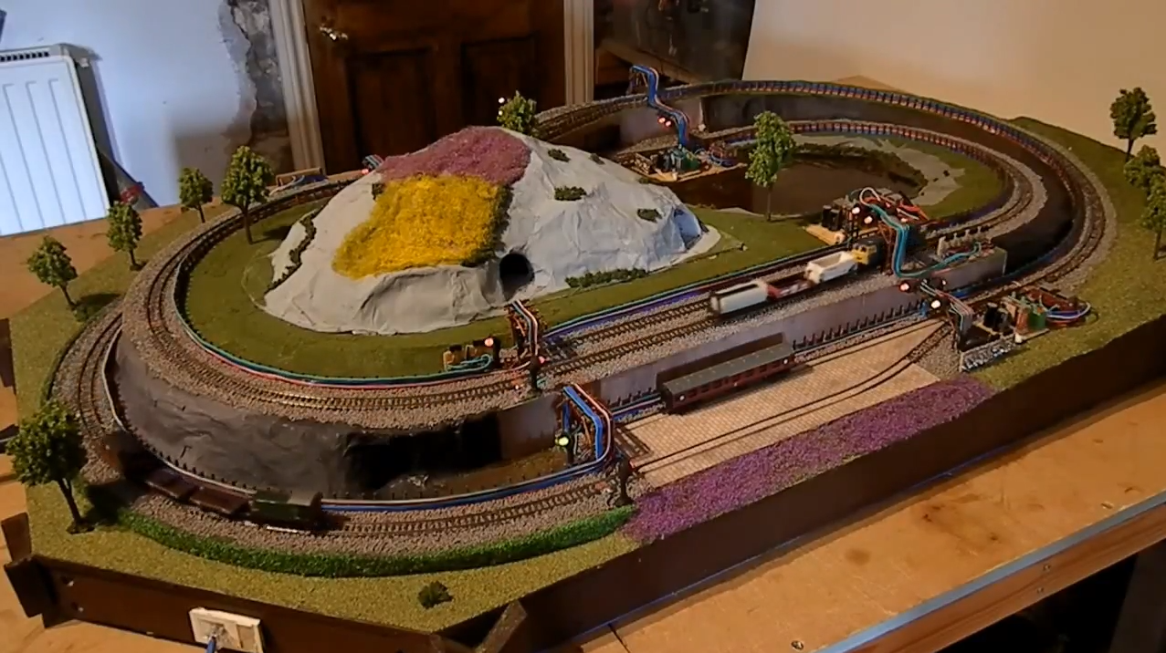 Model railway overview